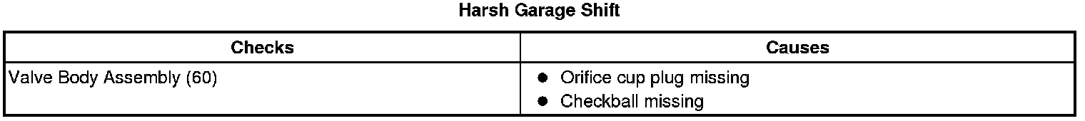 Technical service diagram