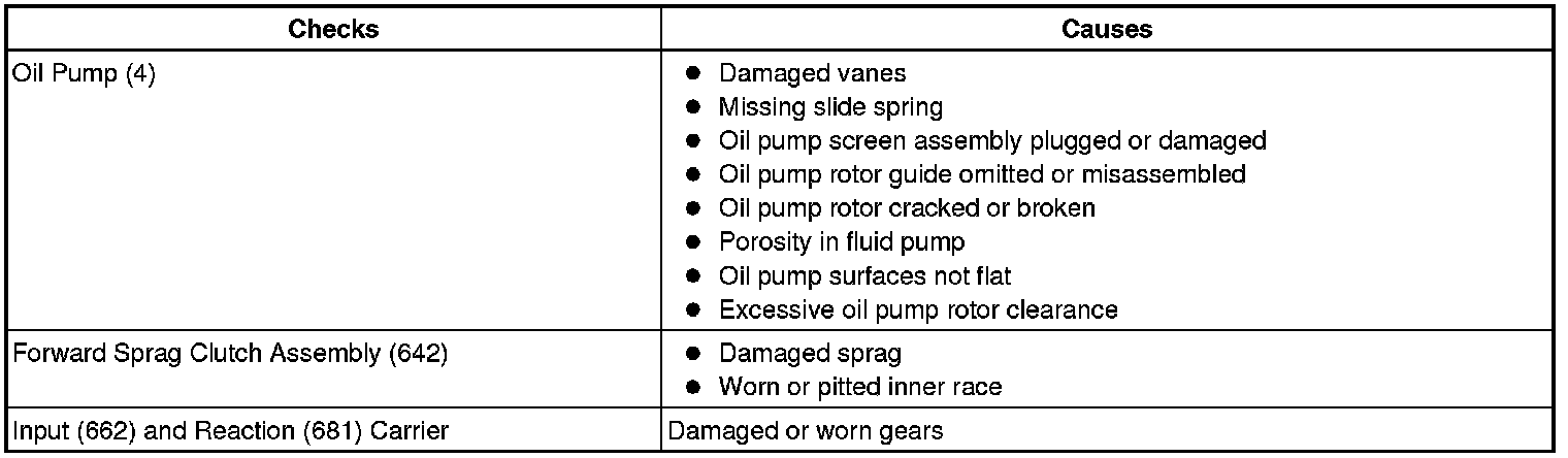 Technical service diagram