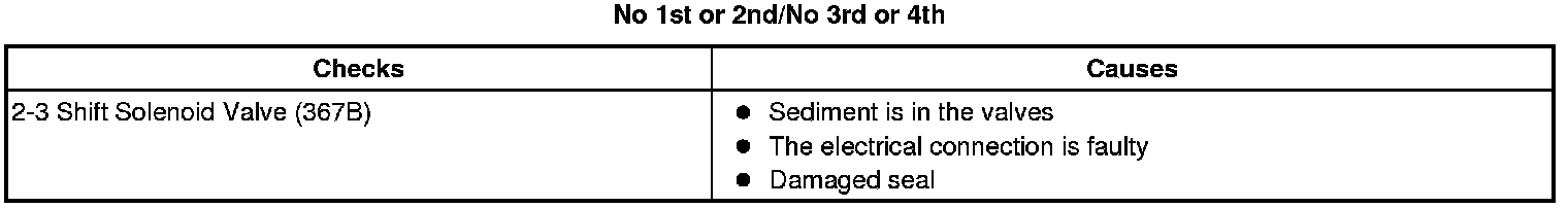 Technical service diagram