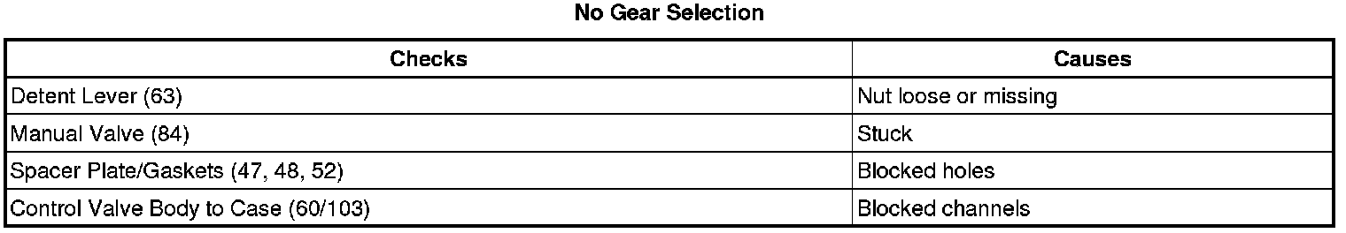 Technical service diagram