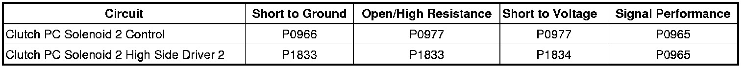 Technical service diagram