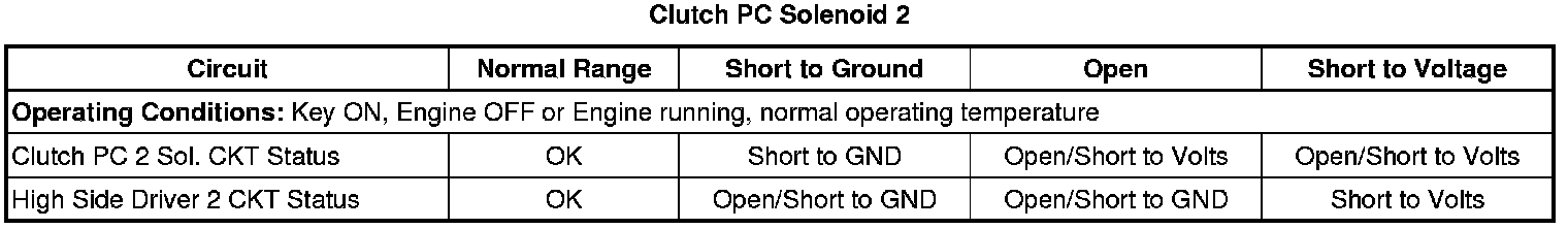 Technical service diagram