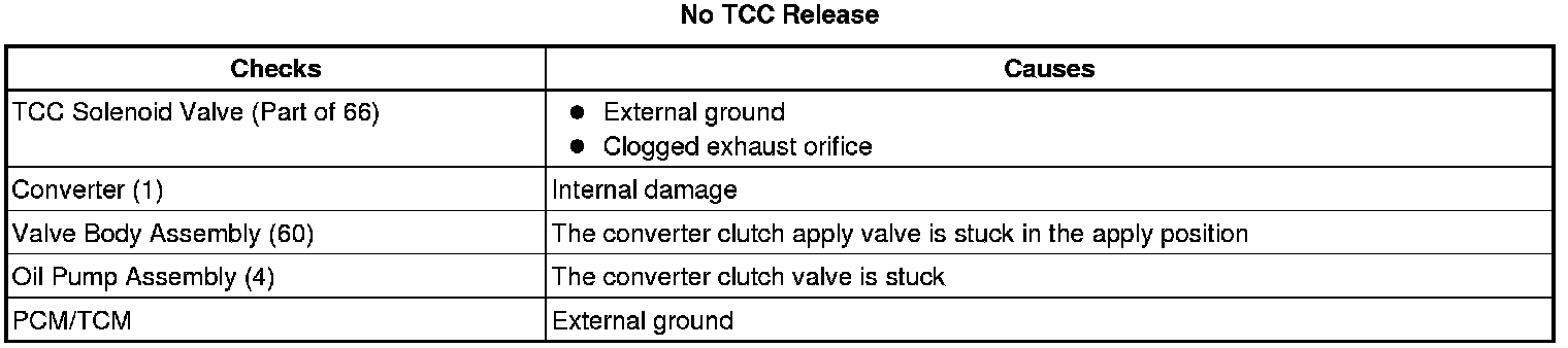 Technical service diagram