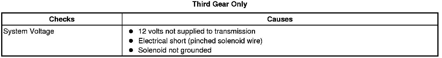 Technical service diagram