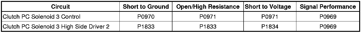 Technical service diagram
