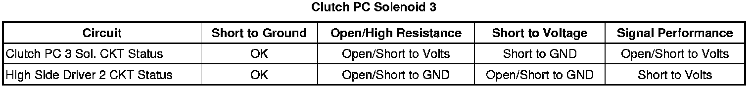 Technical service diagram