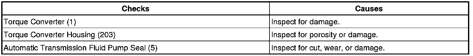Technical service diagram