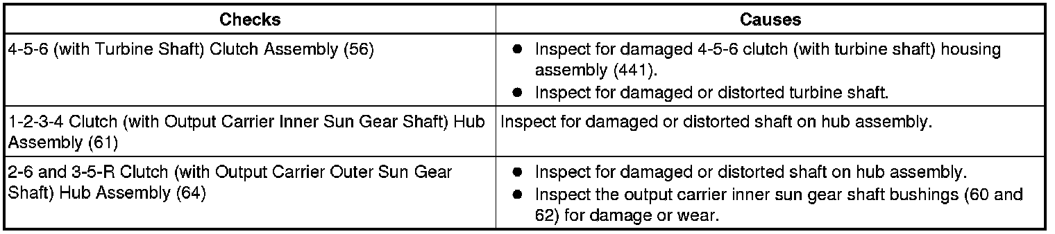 Technical service diagram
