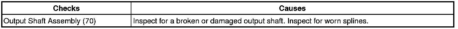Technical service diagram