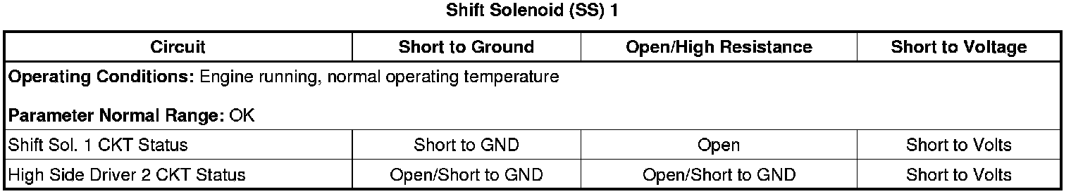 Technical service diagram