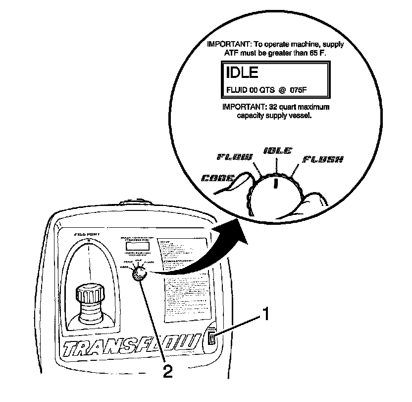 Technical service diagram