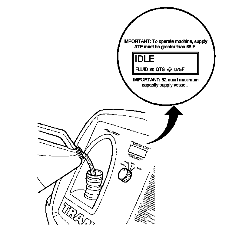 Technical service diagram