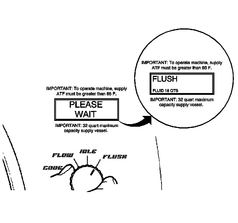 Technical service diagram