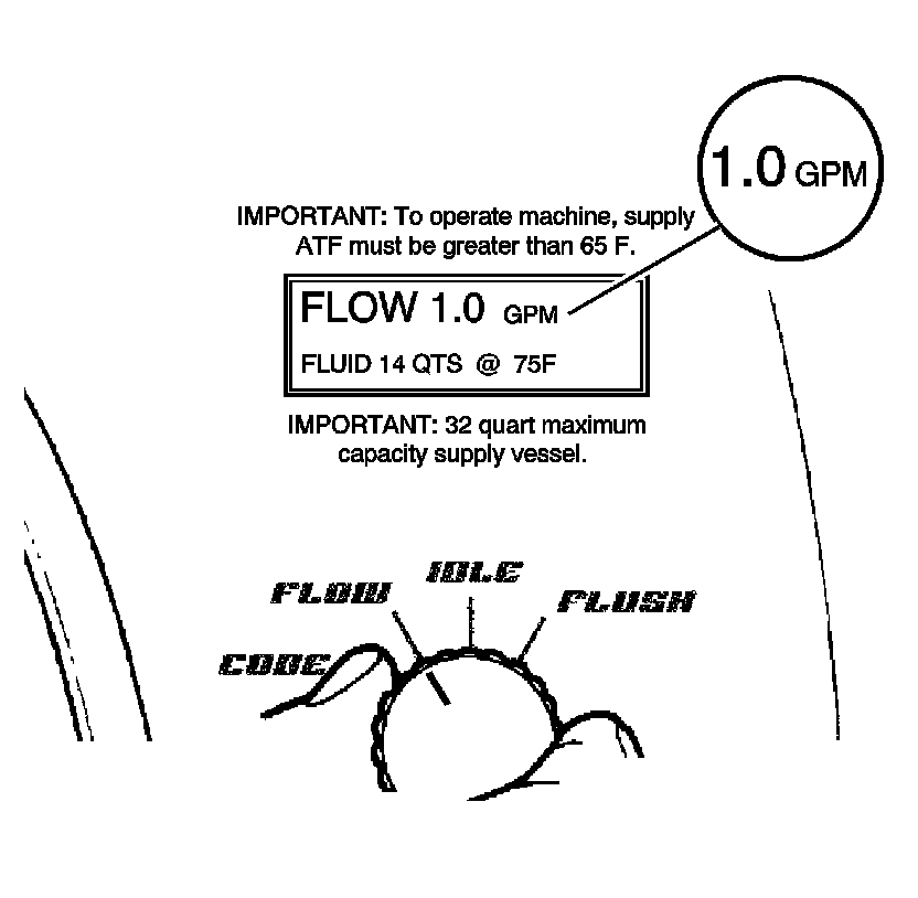 Technical service diagram