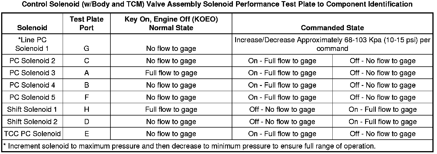Technical service diagram