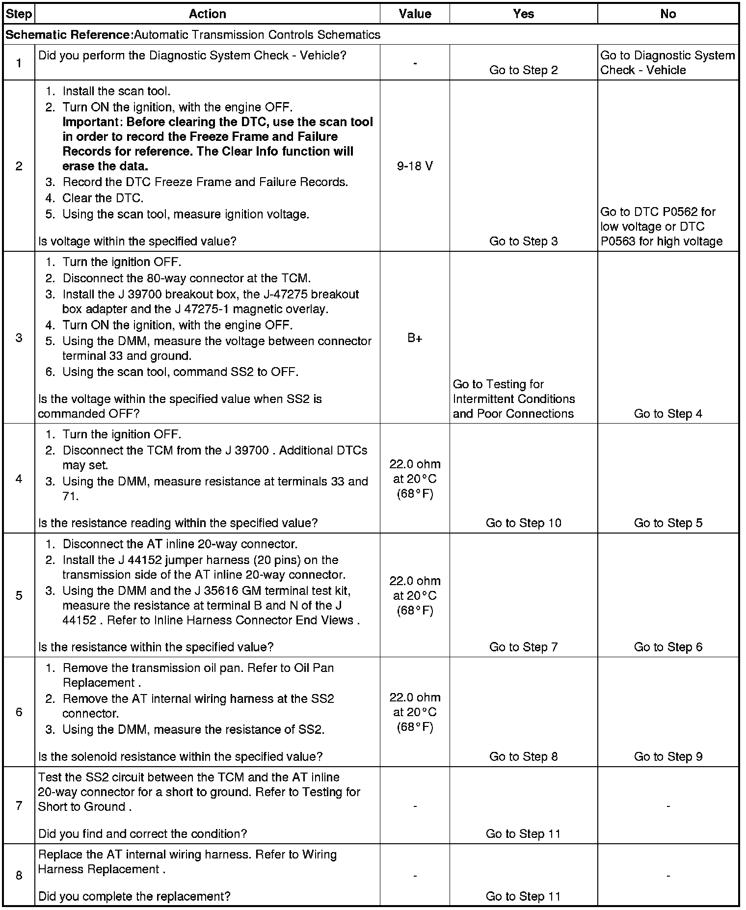 Technical service diagram