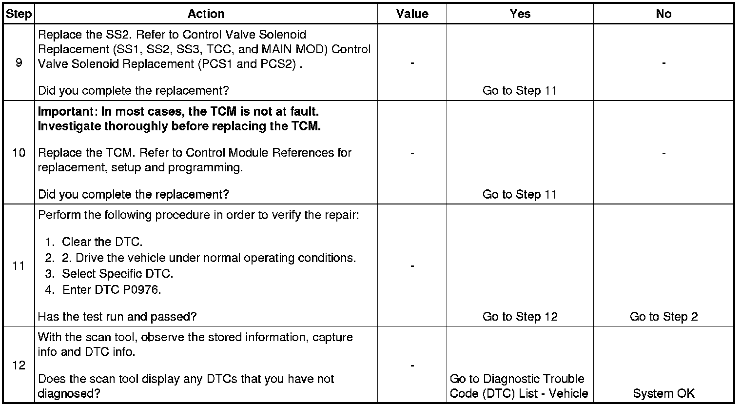 Technical service diagram