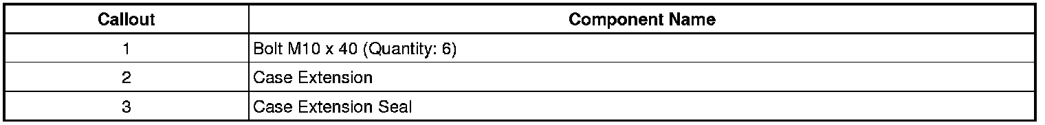 Technical service diagram