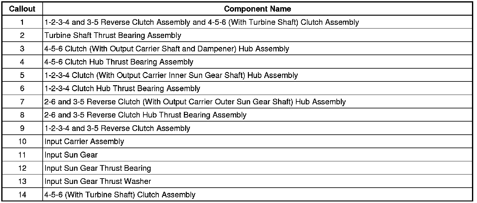 Technical service diagram