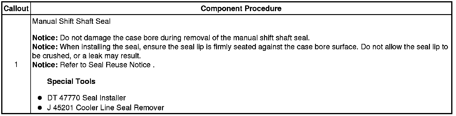 Technical service diagram
