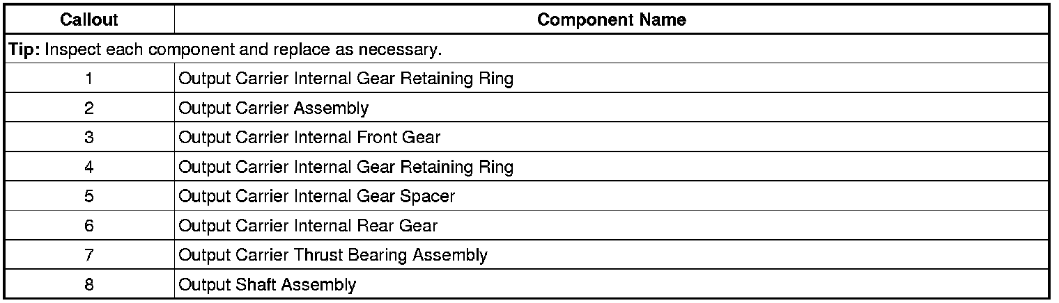 Technical service diagram