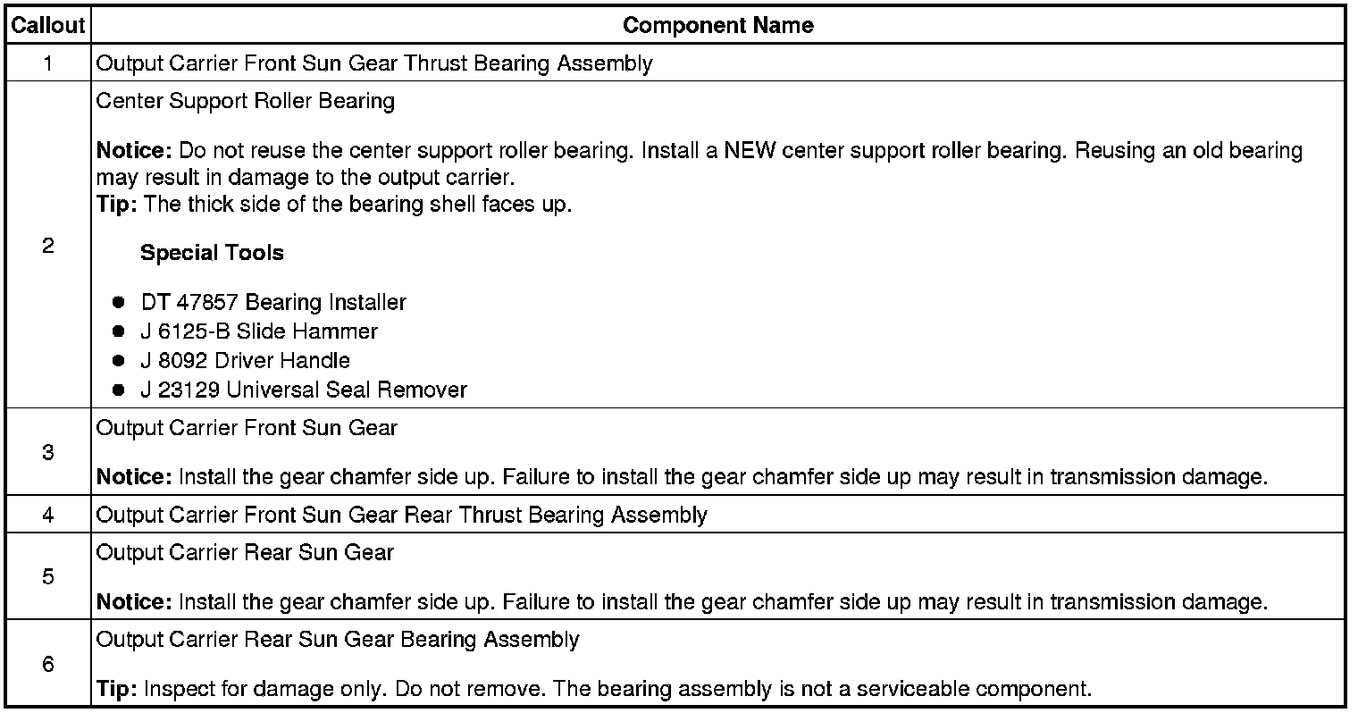 Technical service diagram