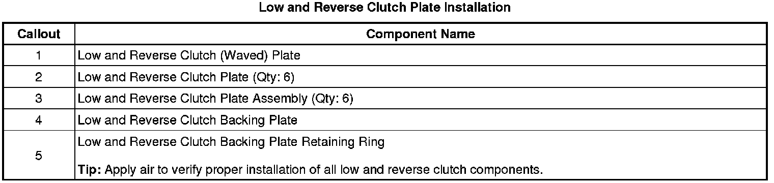 Technical service diagram
