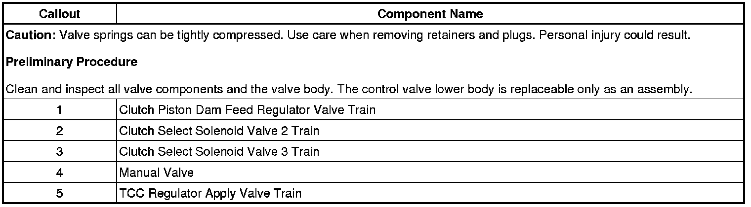 Technical service diagram