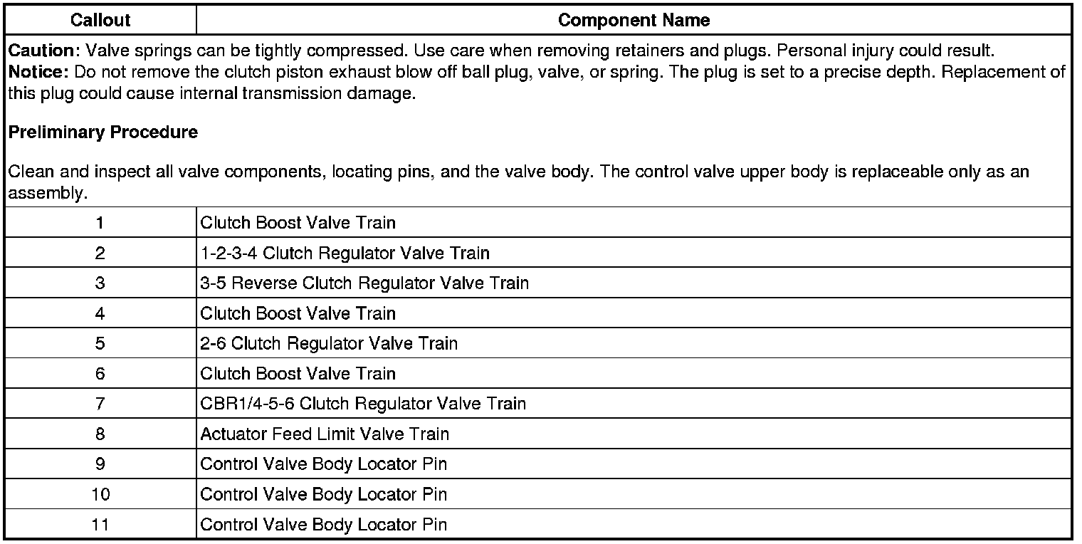Technical service diagram
