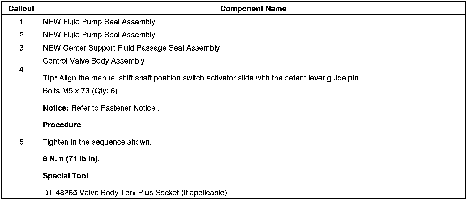 Technical service diagram