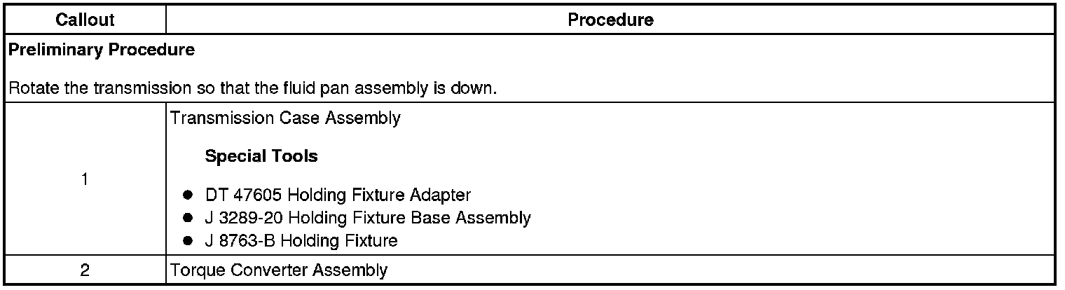 Technical service diagram