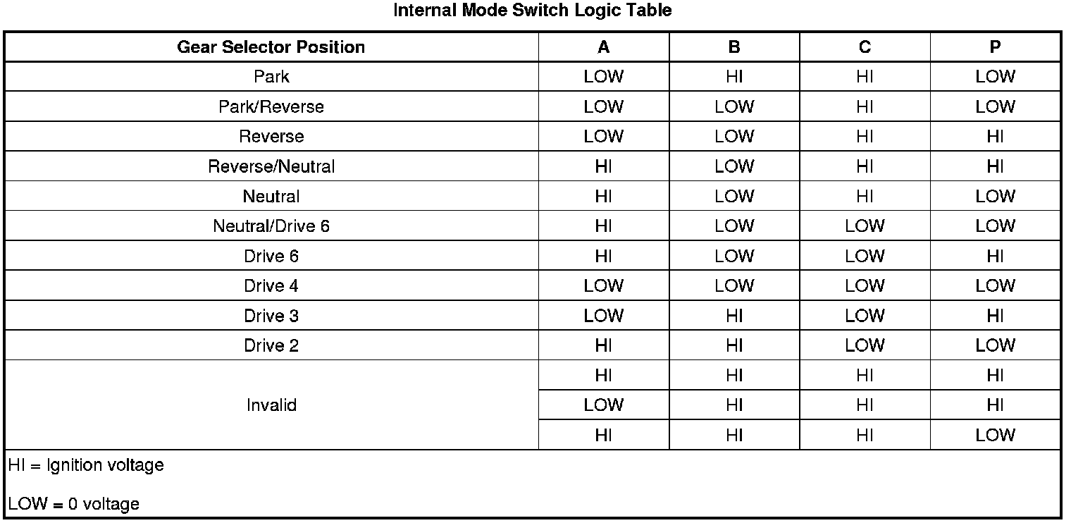 Technical service diagram