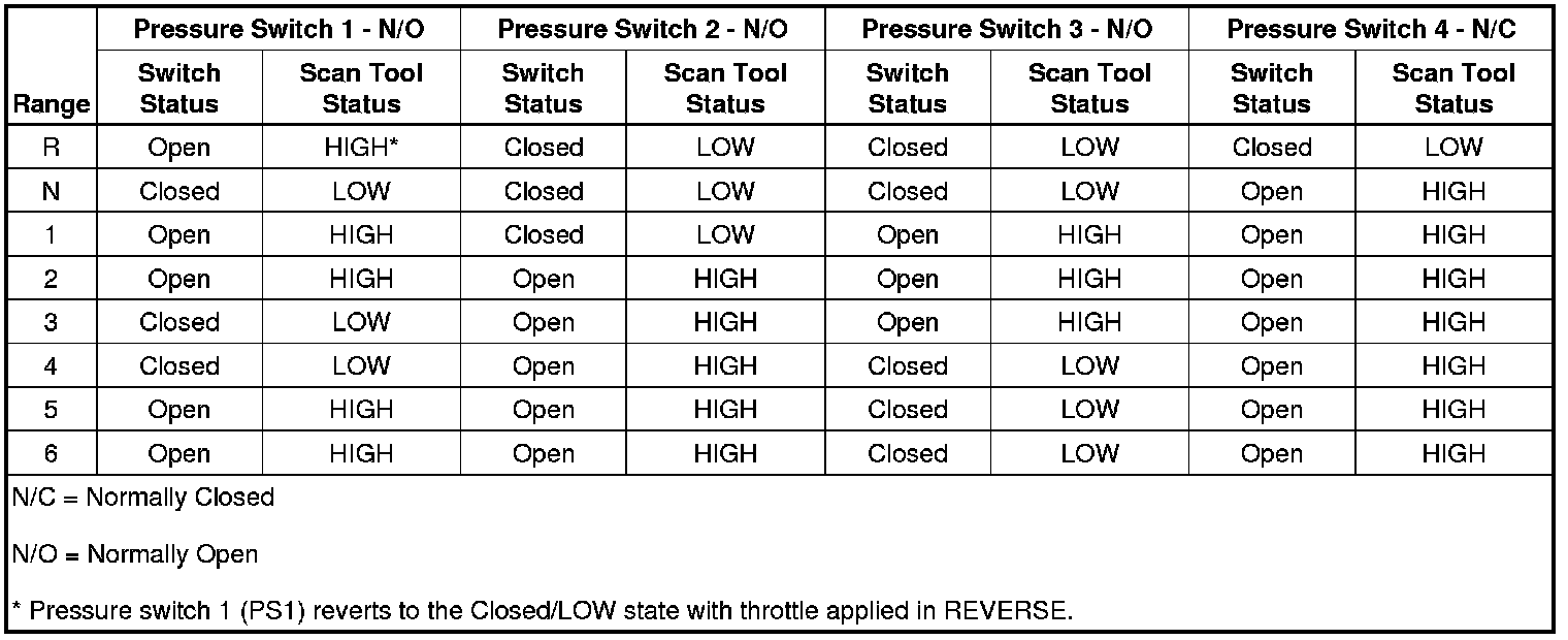 Technical service diagram