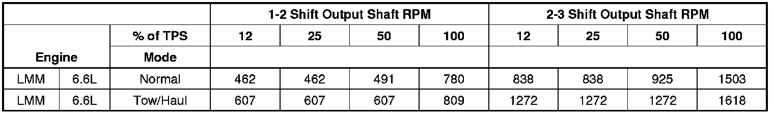 Technical service diagram