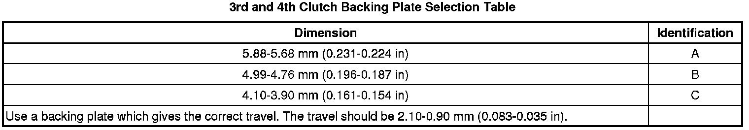 Technical service diagram