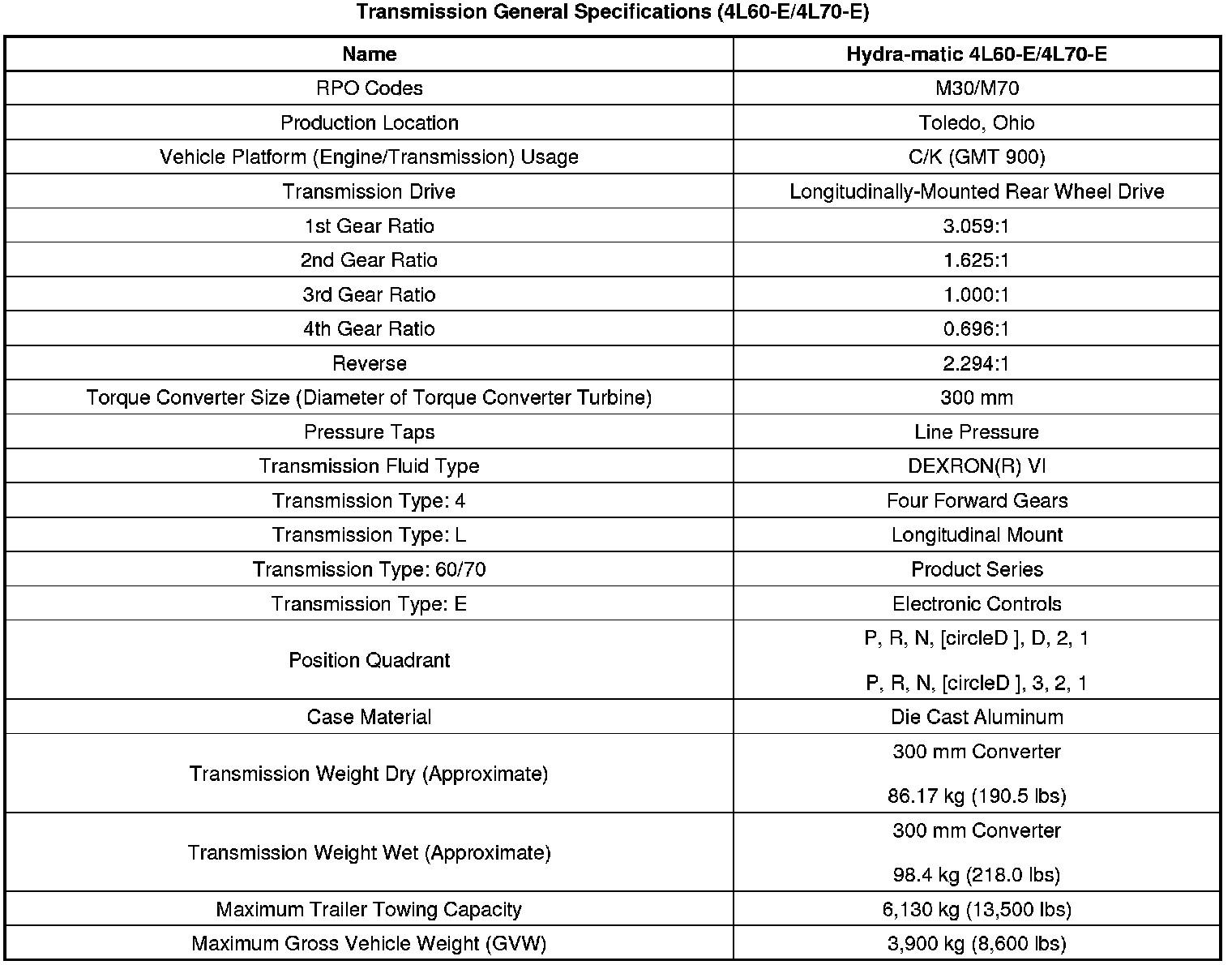 Technical service diagram