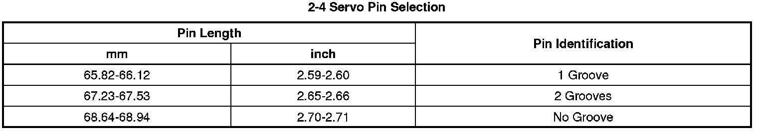 Technical service diagram
