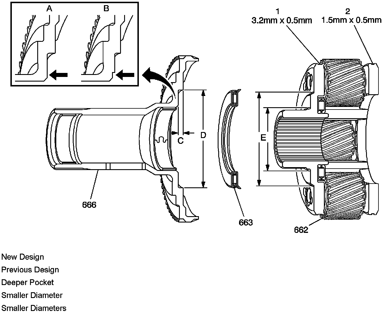 Technical service diagram