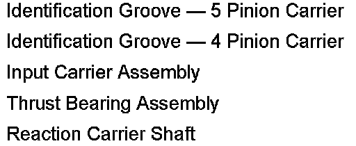 Technical service diagram