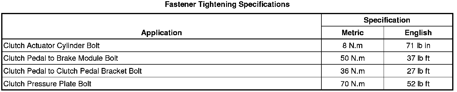 Technical service diagram