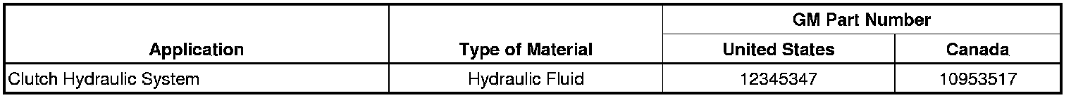 Technical service diagram