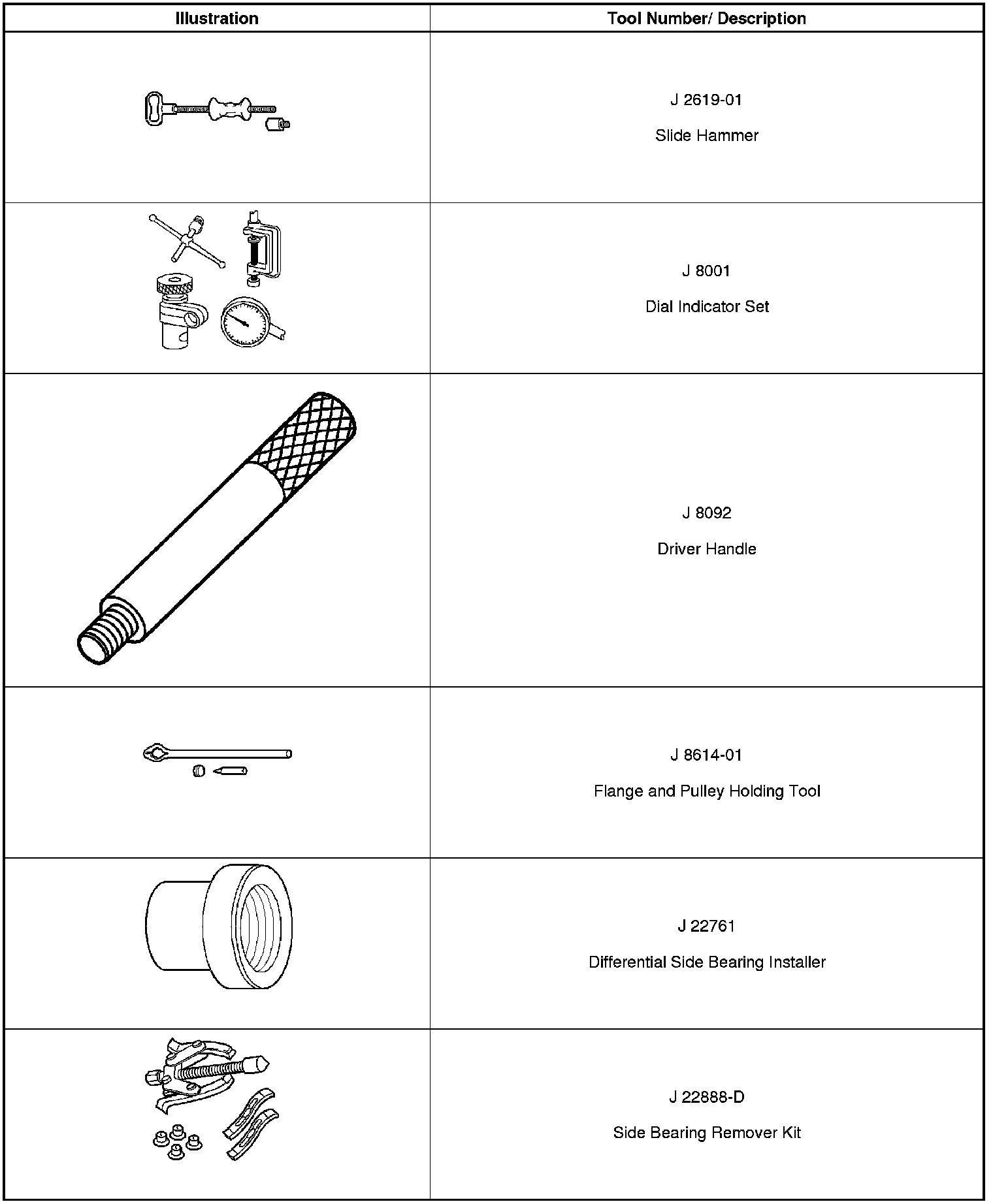 Technical service diagram