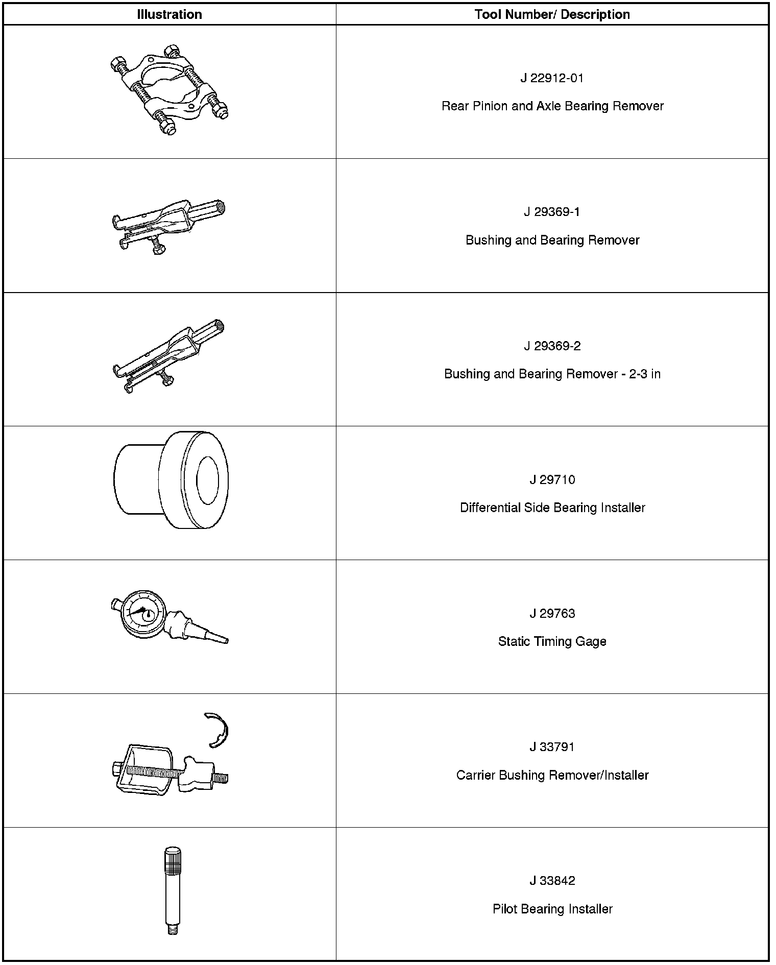 Technical service diagram