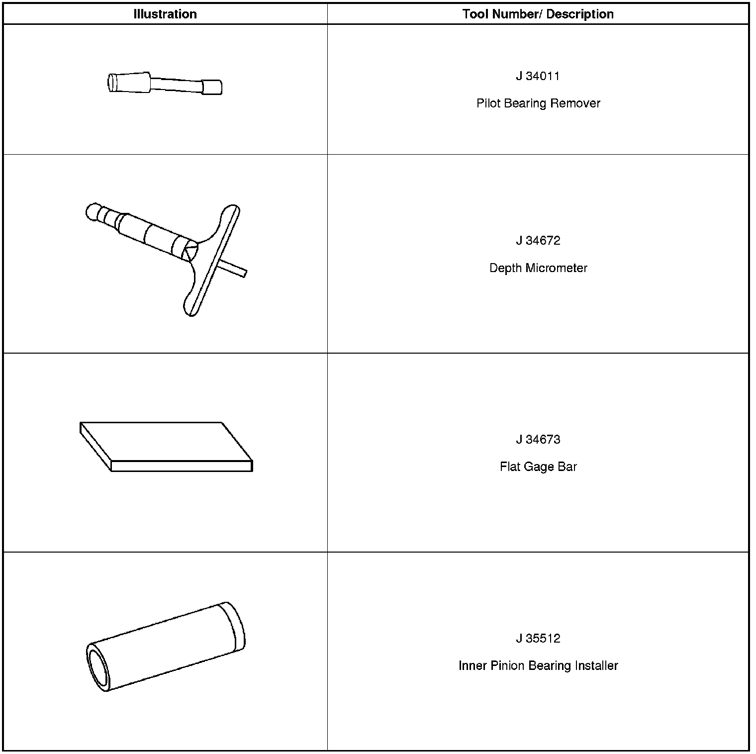 Technical service diagram