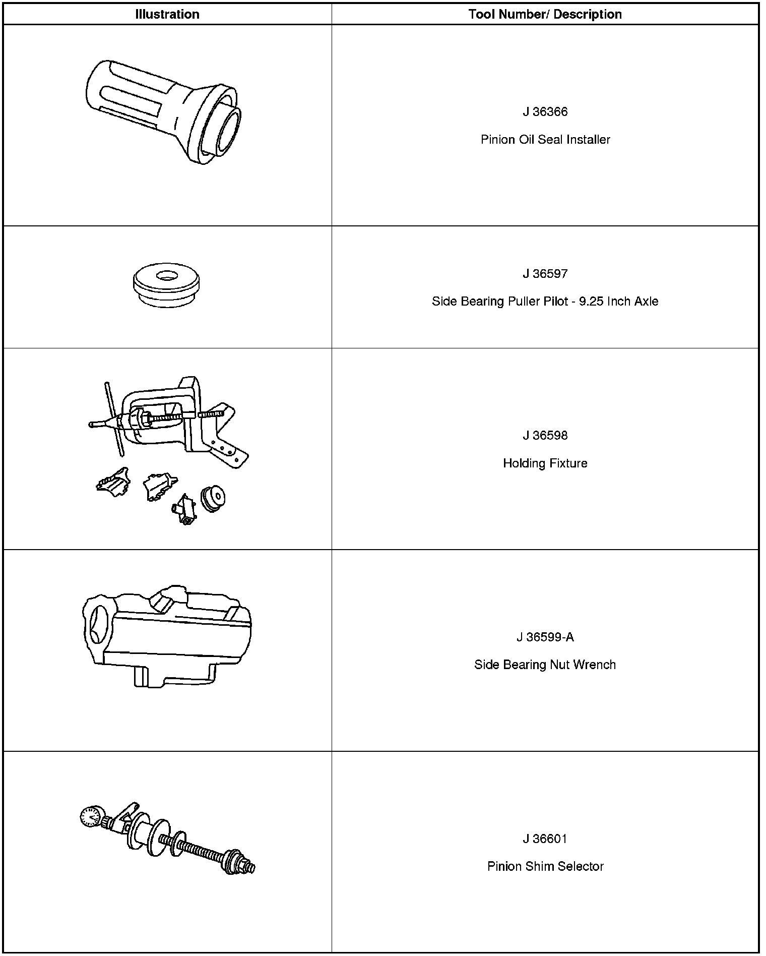 Technical service diagram