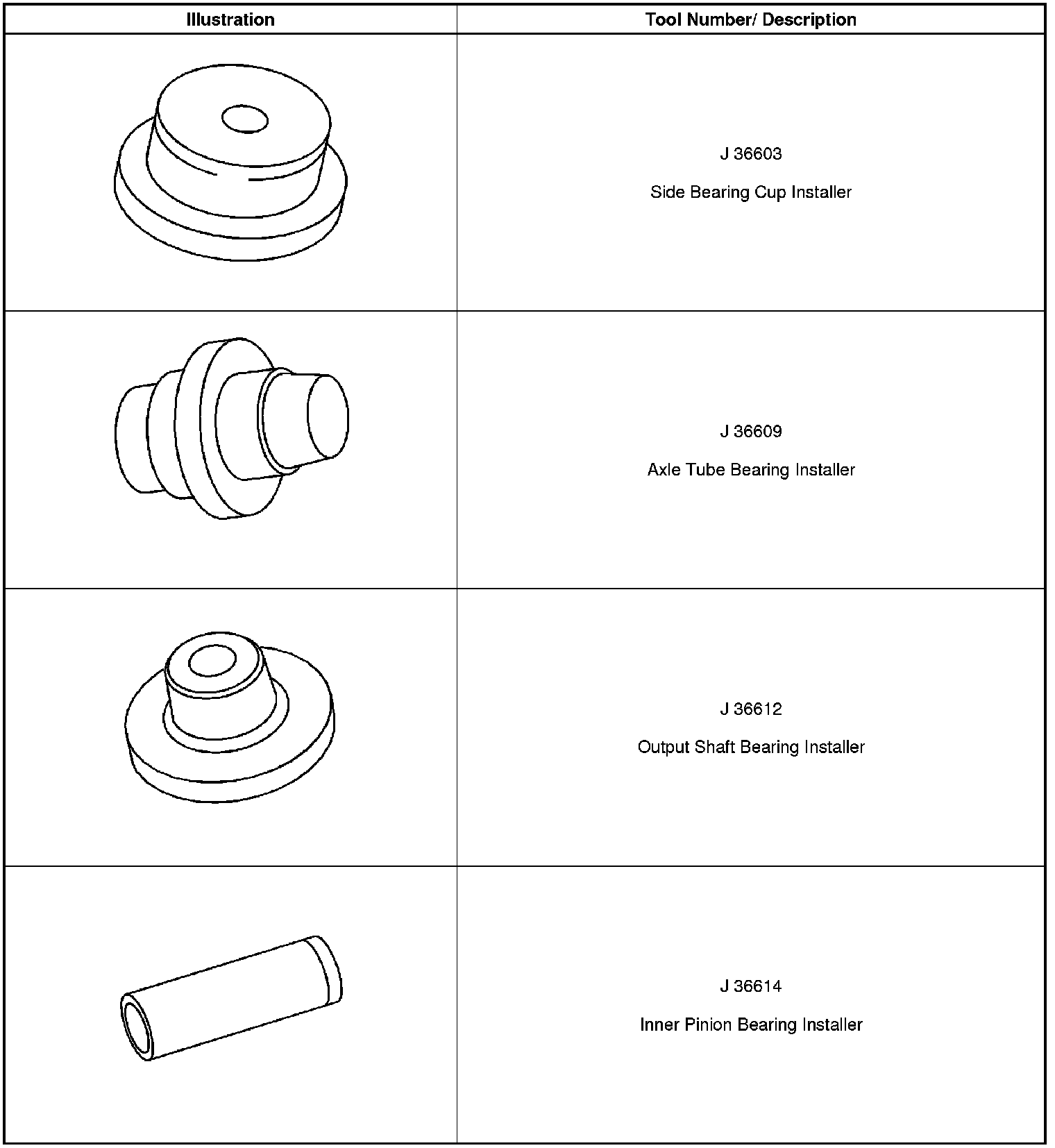 Technical service diagram