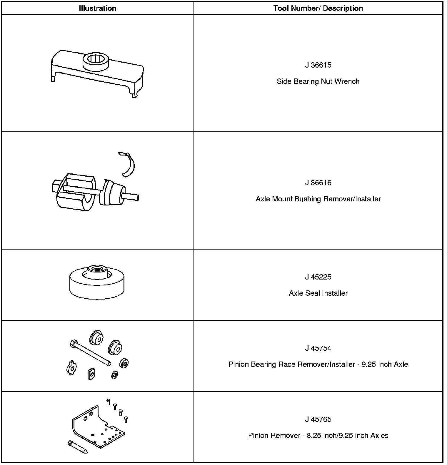 Technical service diagram