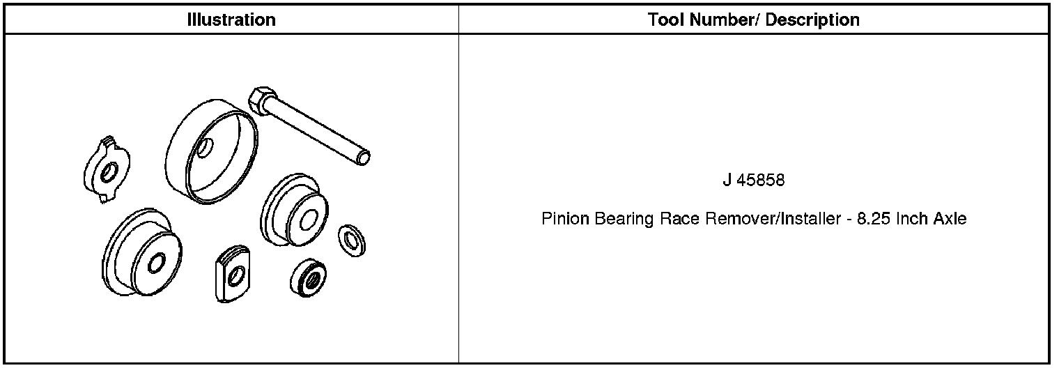 Technical service diagram