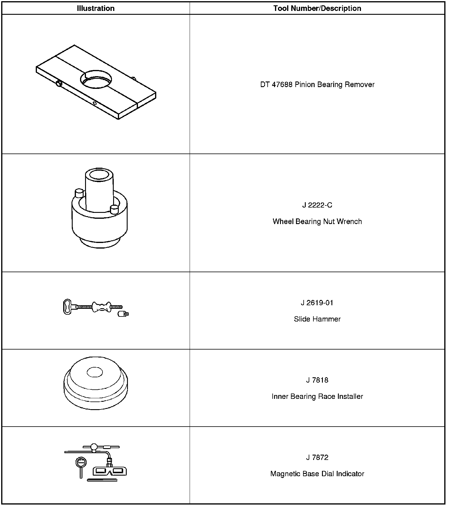 Technical service diagram