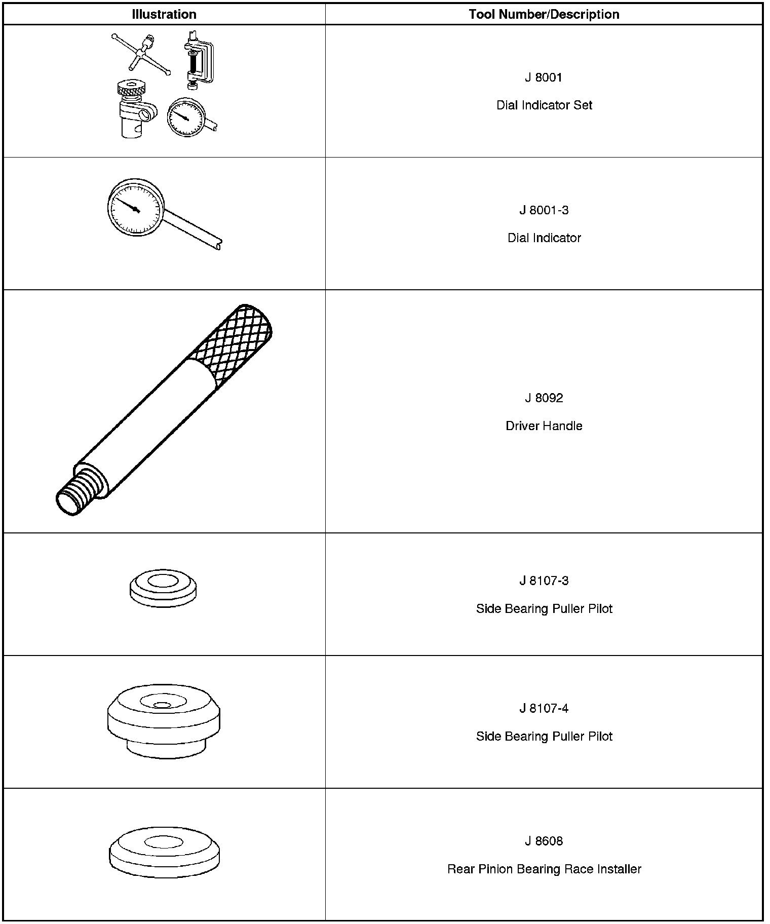 Technical service diagram